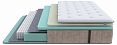 /catalog/matrasy/matrasy-po-napolneniyu/nezavisimyy-pruzhinny-blok/matras-dvuspalnyy-glory-medium-2200x2000/ - фотография
