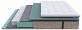 /catalog/matrasy/matrasy-po-napolneniyu/nezavisimyy-pruzhinny-blok/matras-polutoraspalnyy-grace-medium-2200x1200/ - фотография