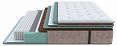 /catalog/matrasy/matrasy-po-napolneniyu/nezavisimyy-pruzhinny-blok/matras-polutoraspalnyy-paradise-firm-1950x1400/ - фотография